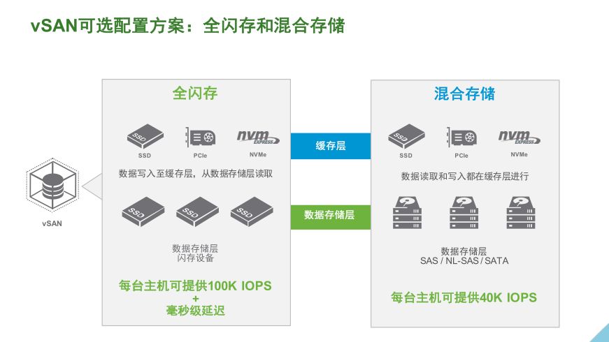 VMware vSAN 技術(shù)詳解 | 資料插圖(1)