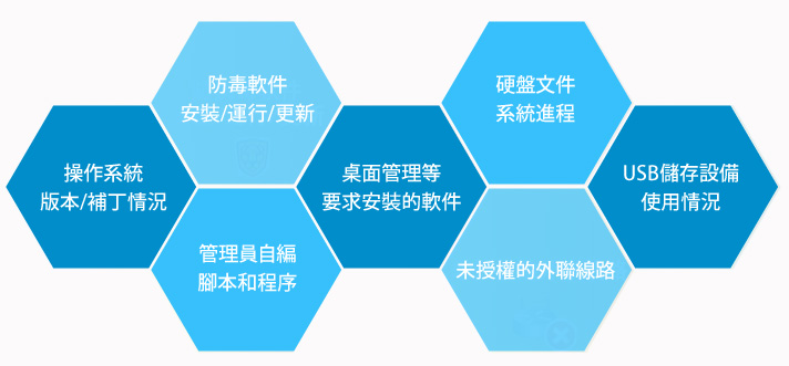 上網行為管理 – 系統集成插圖(3) 上網行為管理